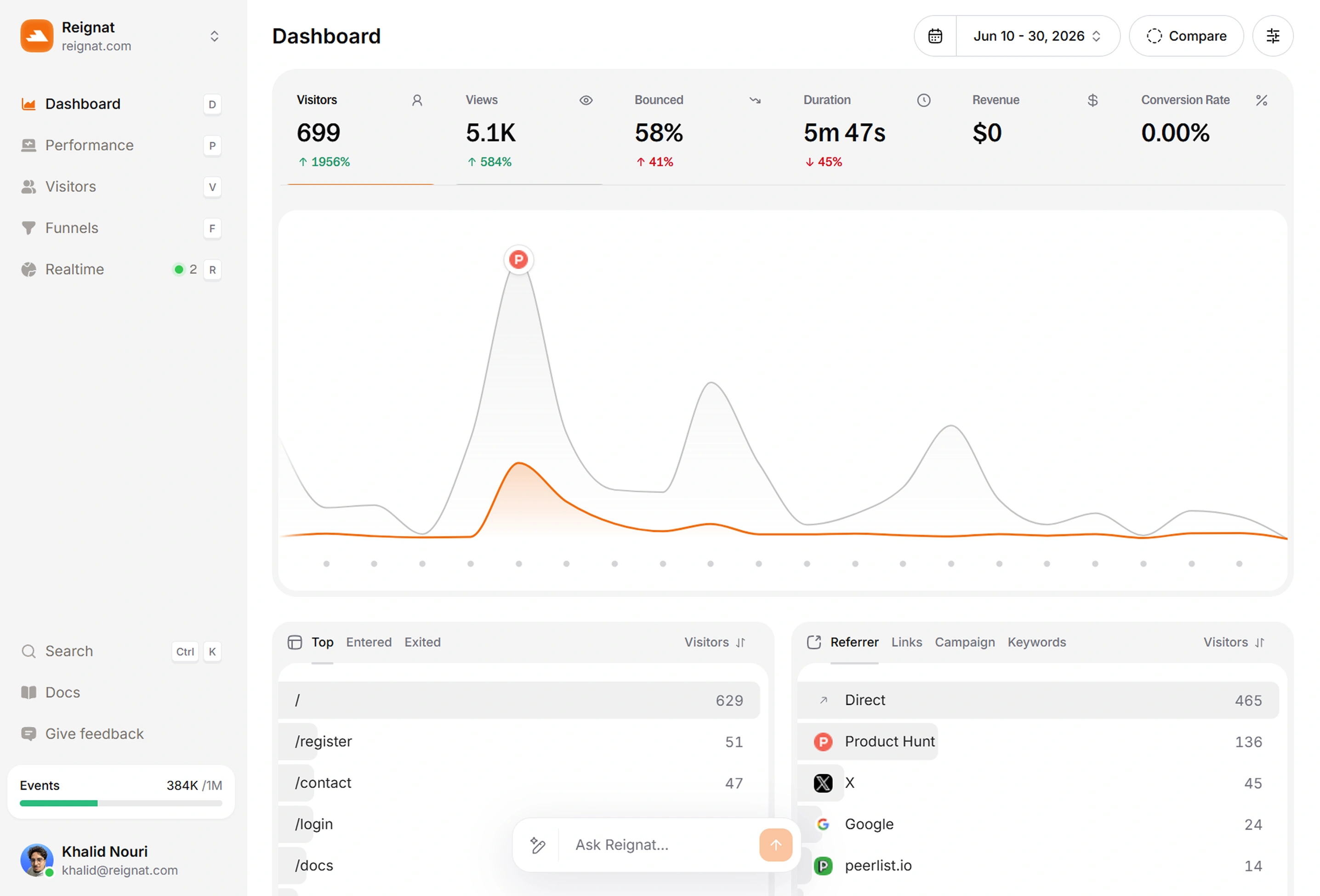 OpenRevenue Dashboard preview